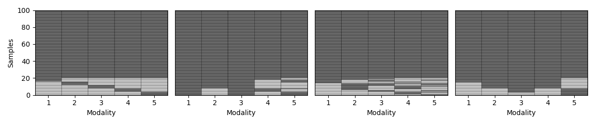 generate missing modalities