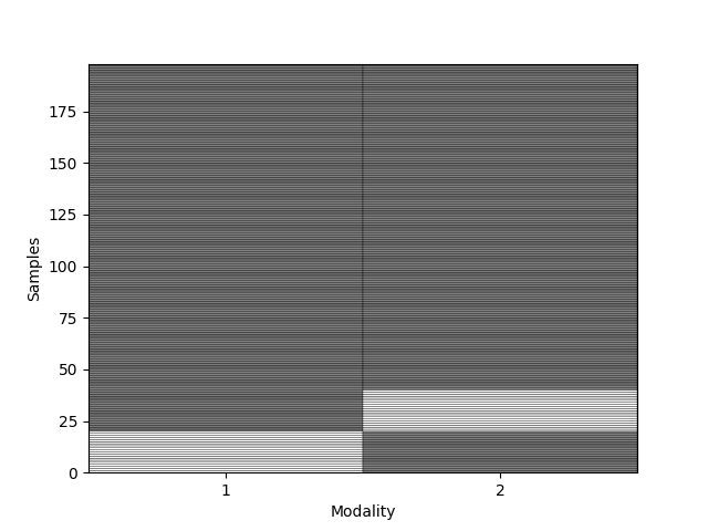 survival analysis multisurv