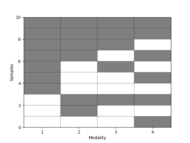 generate missing modalities