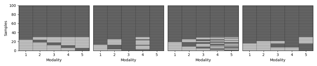 generate missing modalities