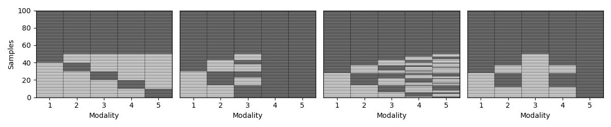 generate missing modalities