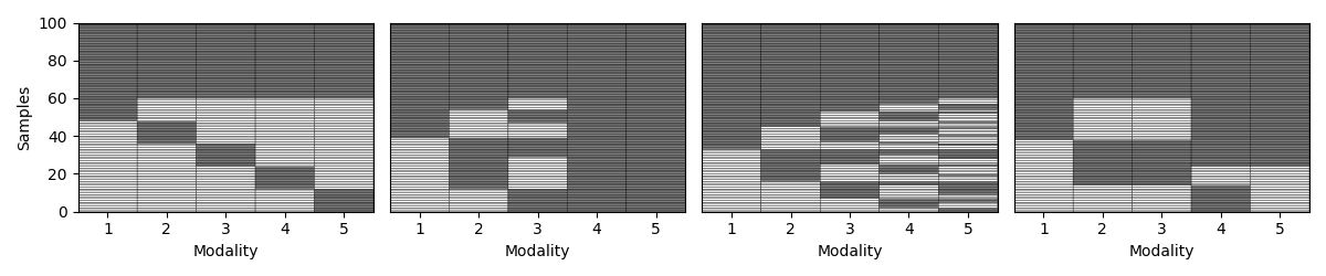 generate missing modalities