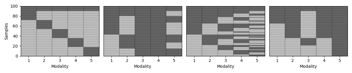 generate missing modalities
