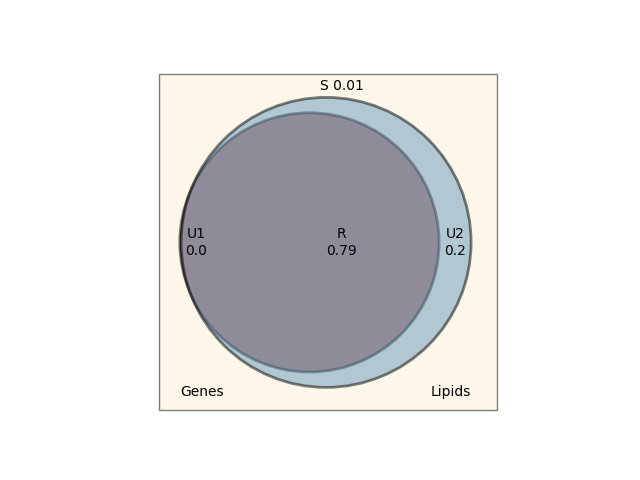 multi modal data statistics