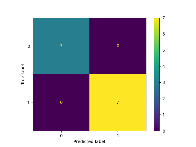 classify incomplete vision language