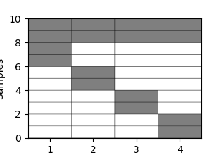 generate missing modalities
