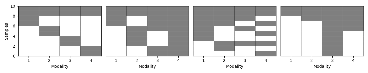 generate missing modalities