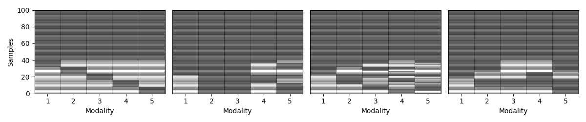 generate missing modalities