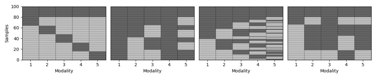 generate missing modalities