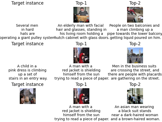 Target instance, Top-1, Top-2, Target instance, Top-1, Top-2, Target instance, Top-1, Top-2