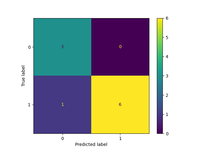 classify incomplete vision language