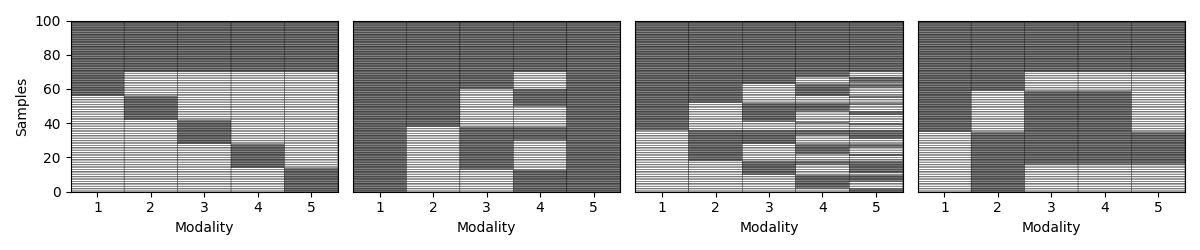 generate missing modalities