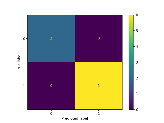 classify incomplete vision language