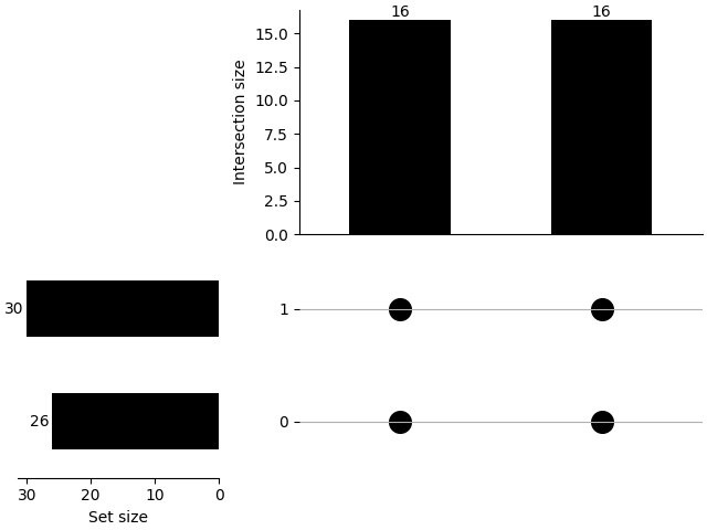 multi modal data statistics