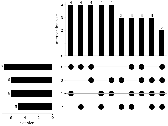 generate missing modalities
