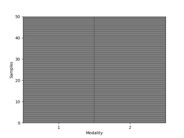 impute multi modal data