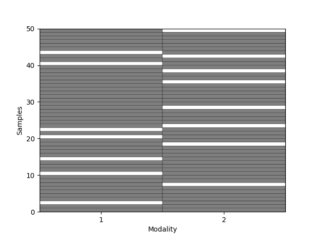 impute multi modal data