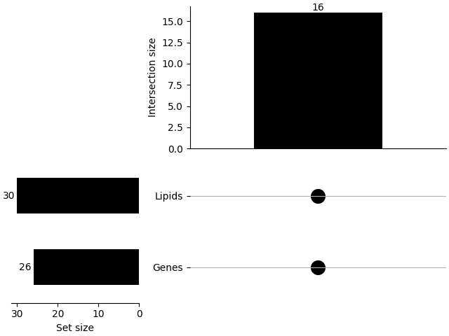 multi modal data statistics