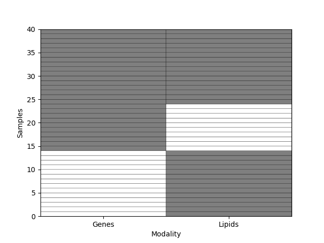 multi modal data statistics